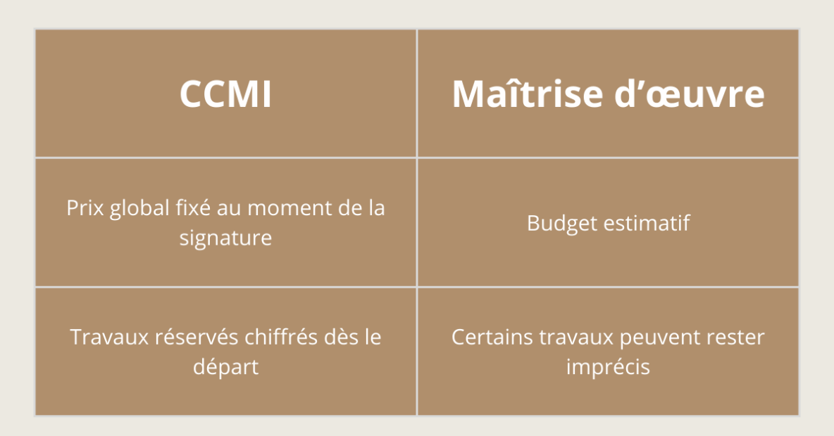 tableau recapitulatif