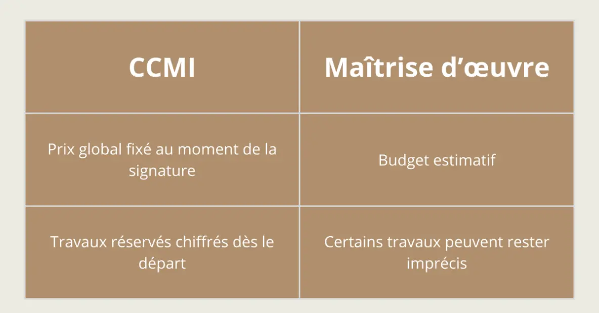 tableau recapitulatif